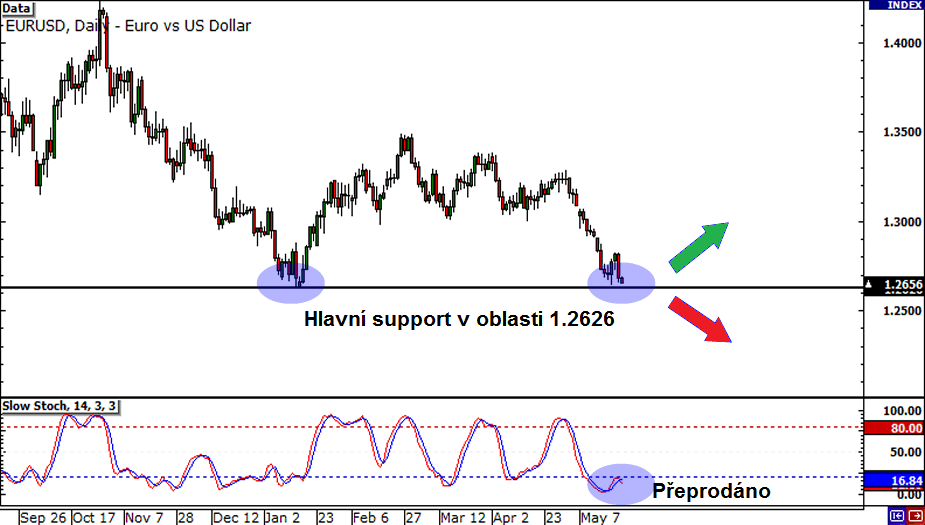 Forex udalosti